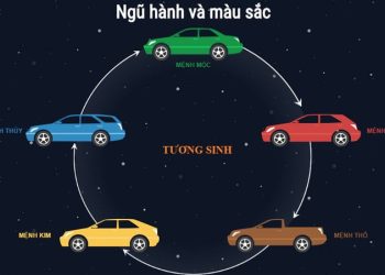 Chọn Màu Xe Ô Tô Theo Mệnh【Bình An-May Mắn-Hút Lộc】2021