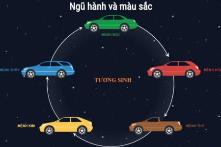 Chọn Màu Xe Ô Tô Theo Mệnh【Bình An-May Mắn-Hút Lộc】2021