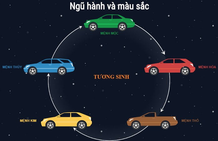 Chọn Màu Xe Ô Tô Theo Mệnh【Bình An-May Mắn-Hút Lộc】