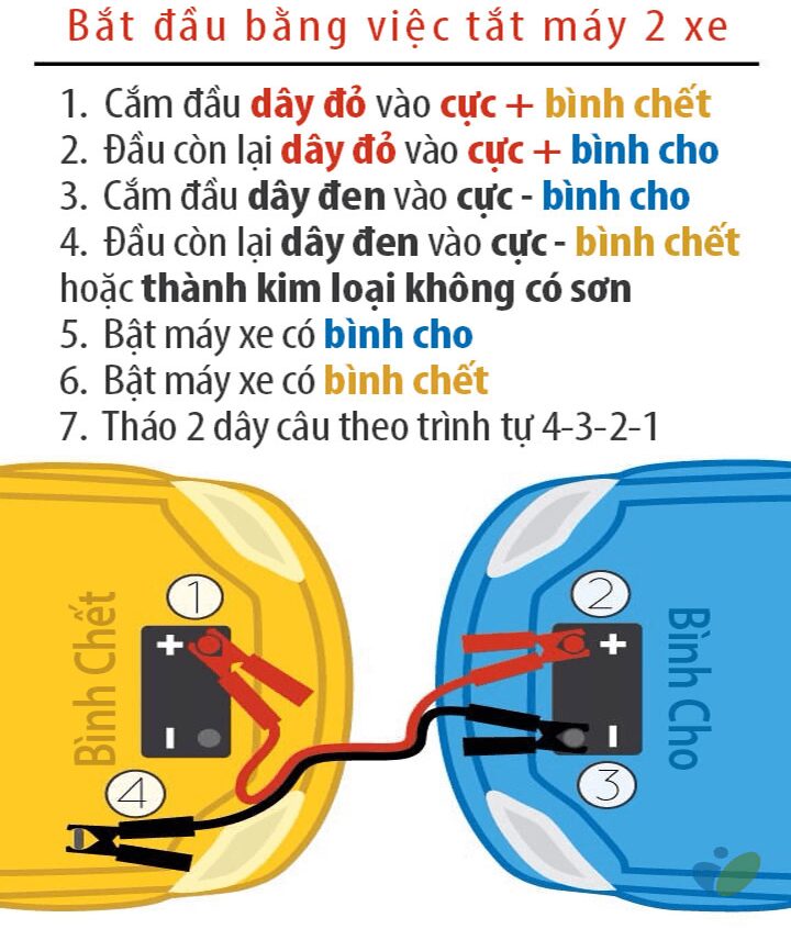 Hướng dẫn sử dụng dây câu bình ắc quy 2000A