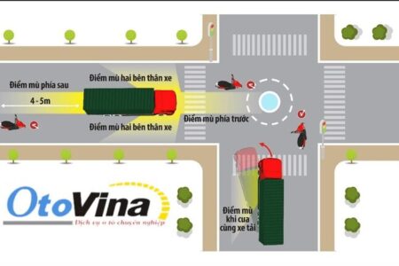 Sự nguy hiểm của điểm mù xe ô tô và cách khắc phục điểm mù