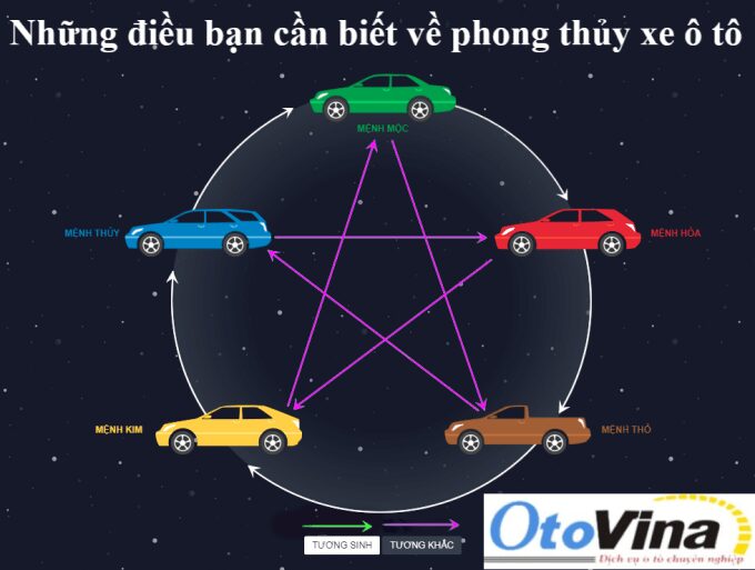Chọn màu xe ô tô gắn với ngũ hành tương sinh tương khắc trong phong thủy.