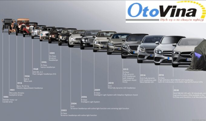 Lịch sử hình thành của Mercedes Benz C-Class