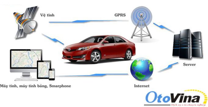 Cách kiểm tra xe bị gắn thiết bị định vị GPS