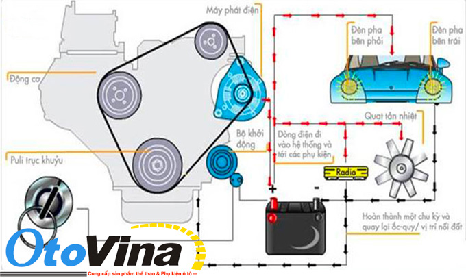 Các bệnh cần sửa chữa hệ thống điện ô tô thợ và chủ xe cần biết
