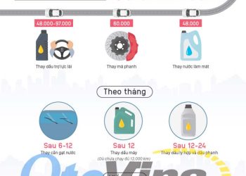 Các mốc bảo dưỡng xe ô tô quan trọng mà bạn cần biết