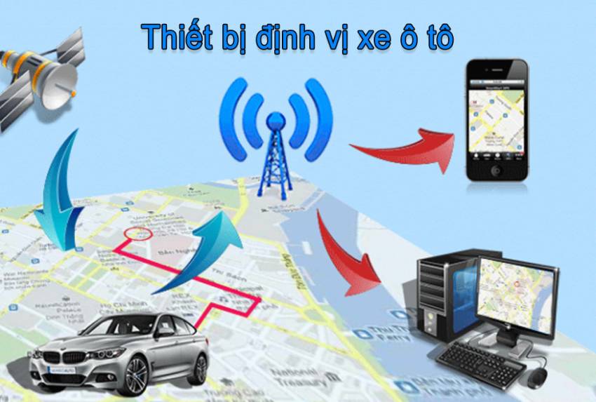 các loại định vị ô tô