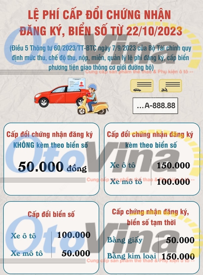 Mức lệ phí làm biển số xe ô tô, cấp giấy chứng nhận đăng ký, biển số xe từ ngày 22/10/2023