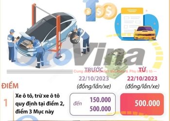 Mức lệ phí làm biển số xe ô tô cập nhật mới nhất