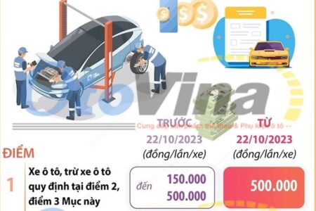 Mức lệ phí làm biển số xe ô tô cập nhật mới nhất