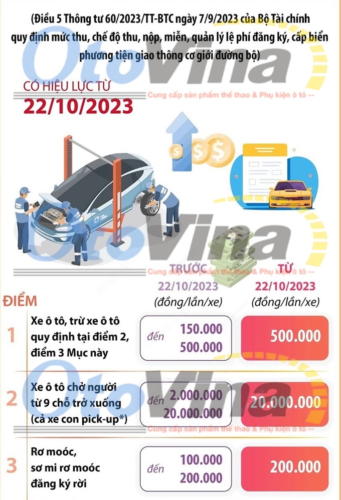 Mức lệ phí làm biển số xe ô tô cập nhật mới nhất