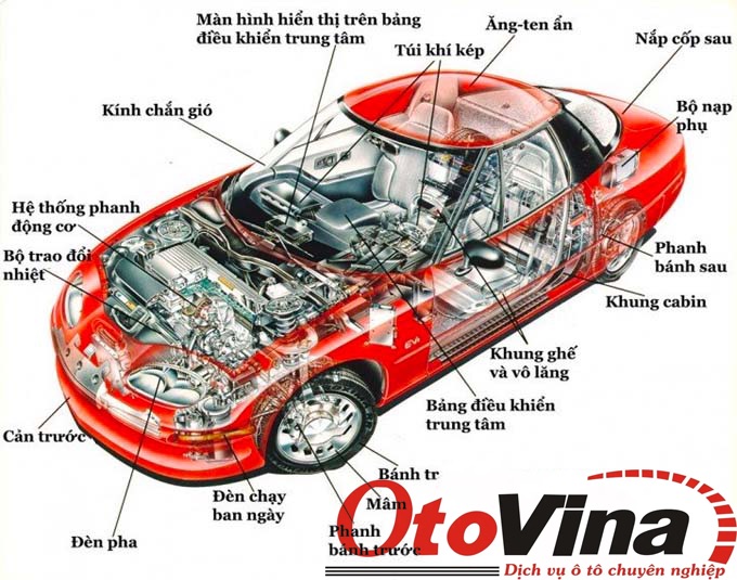 Quy trình bảo dưỡng xe ô tô chuyên nghiệp