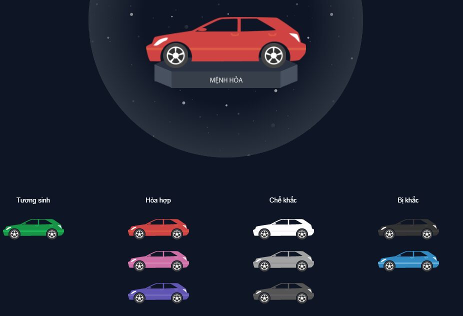 Cách chọn màu xe ô tô phong thủy cho người mệnh Hỏa