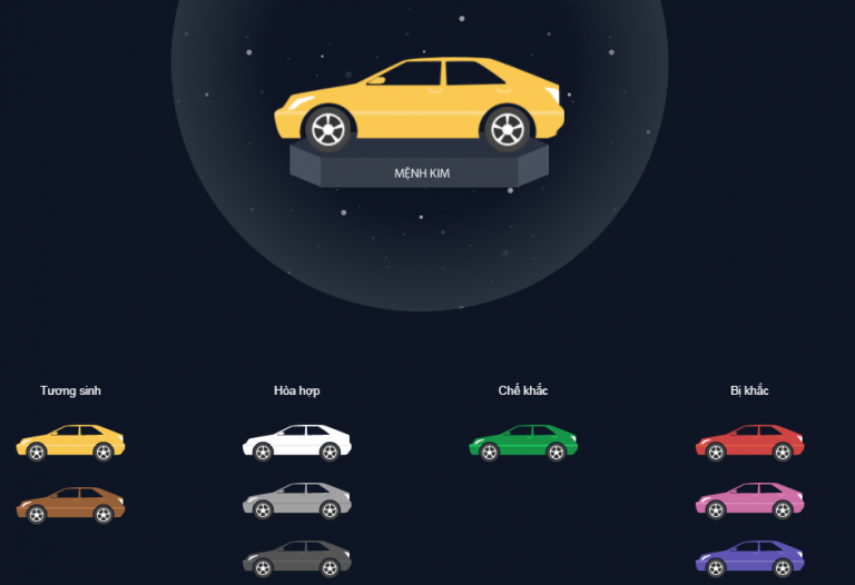 Cách chọn màu xe ô tô phong thủy cho người mệnh Kim