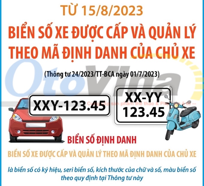 Quy định biển số xe ô tô theo Thông tư 24/2023/TT-BCA mới nhất