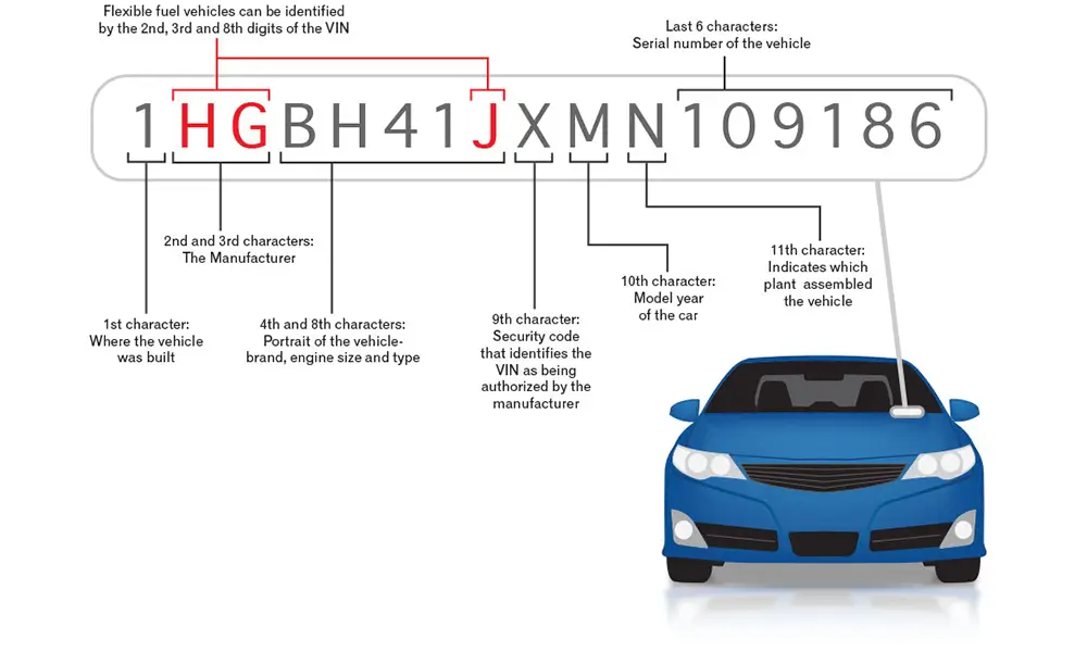 Cách đọc số khung xe ô tô