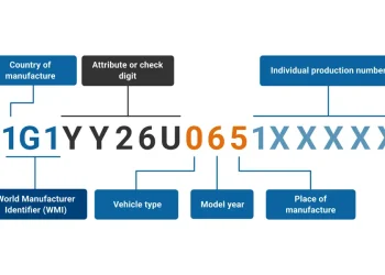Hướng dẫn cách kiểm tra số khung xe ô tô nhanh