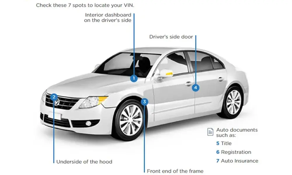 Vị trí số khung xe